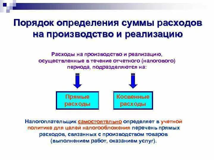 Дополнительных затрат на реализацию. Расходы связанные с производством и реализацией. Платон прямые или косвенные расходы в налоговом учете.