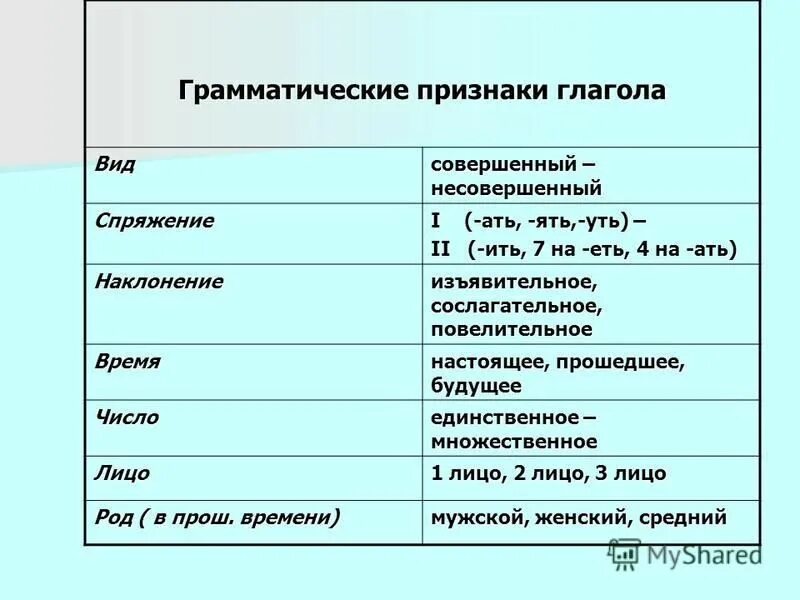 Средства грамматических значений. Синтетические средства выражения грамматических значений. Грамматическое выражение признака. Грамматическое выражение признака. Грамматическое выражение признака.