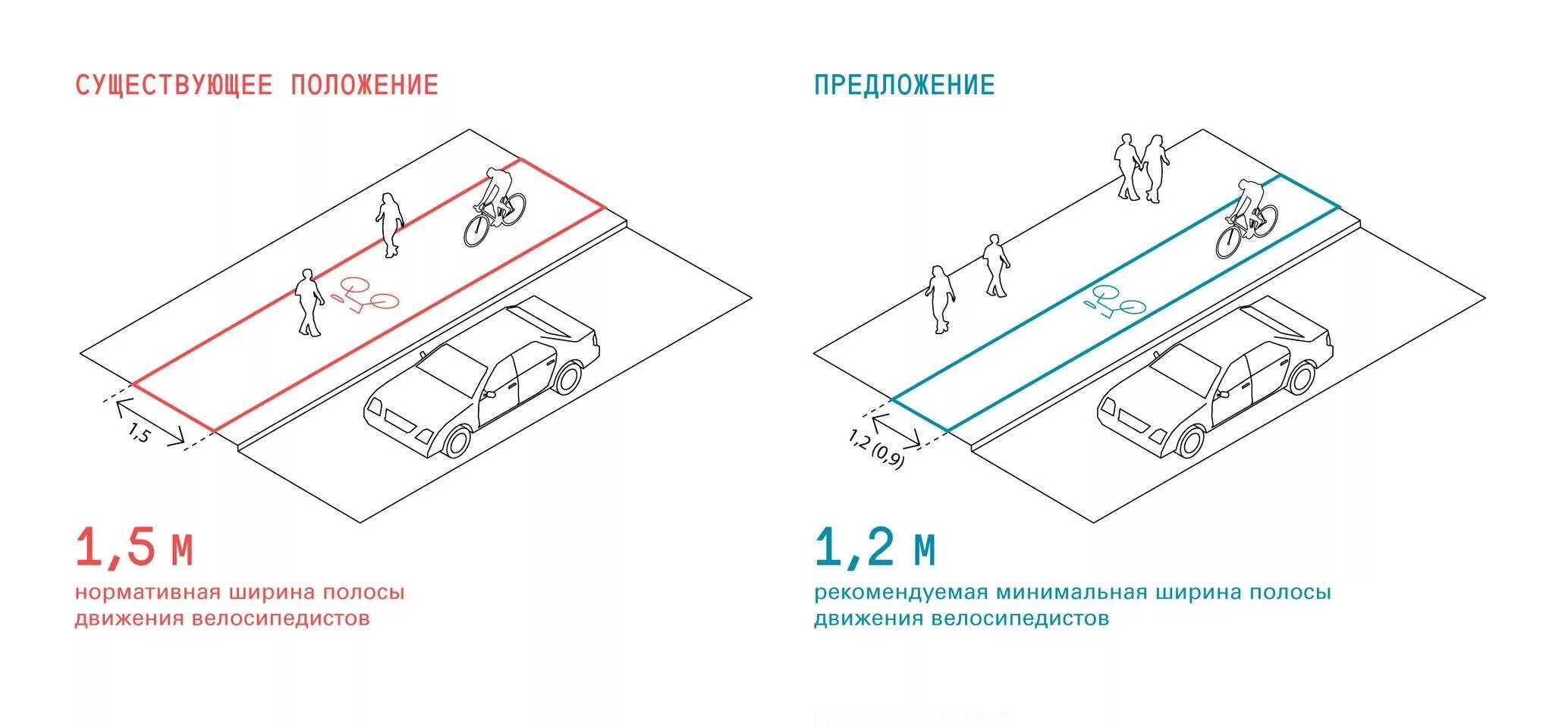 Проезд должен быть сквозным