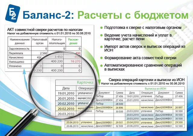 Расчеты с бюджетом по налогам и сборам. Информационный ресурс расчеты с бюджетом. сверка расчетов с налоговой. сверка с бюджетом. сверка расчетов с бюджетом.