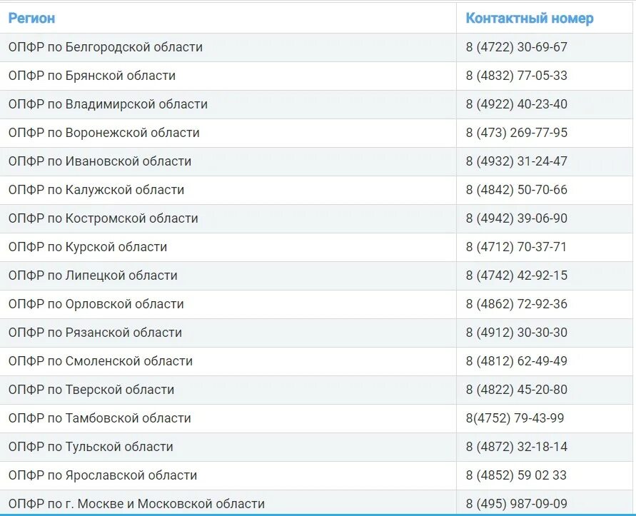 Сфр екатеринбург телефоны. Пенсионный фонд Махачкала горячая линия. Горячая линия пенсионного фонда Республики Дагестан Махачкала. Пенсионный фонд горячая линия. Номера телефонов регионов России.