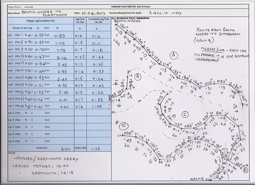 Passage plan planning. Passage Plan на судне. Passage Plan готовые. Passage Plan на судне форма. Passage Plan example.