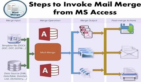 Access mail