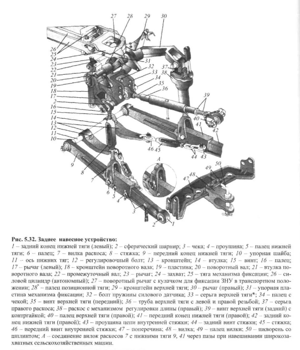 Схема навески мтз. Кронштейн регулировочного винта навески МТЗ 1221. Стяжка задней навески МТЗ 1221. Палец задней навески МТЗ 1221. Болт навески МТЗ 80.