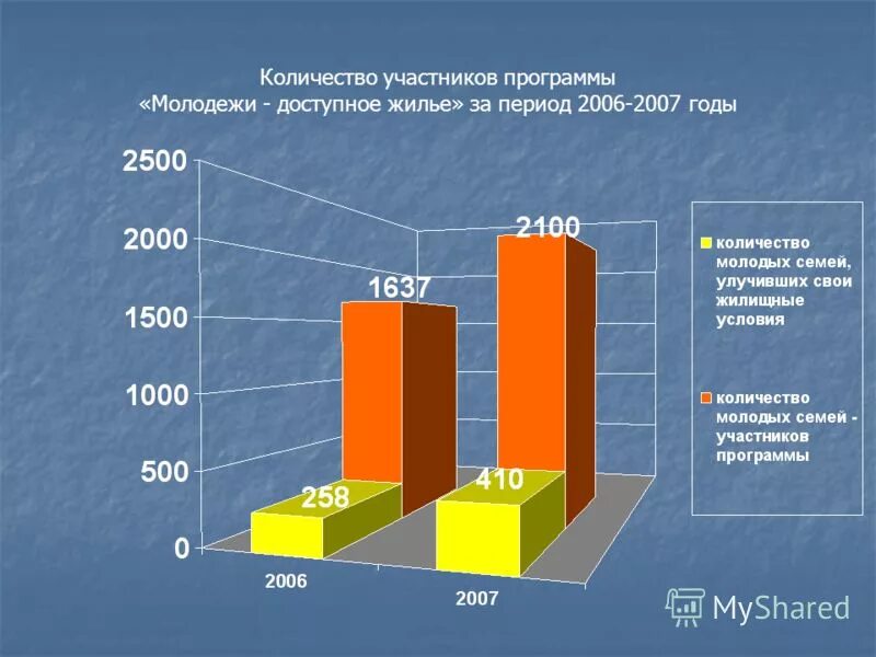 Национальное доступное жилье. Приоритетные национальные проекты жилье. Доступное и комфортное жилье гражданам России. Нацпроект доступное и комфортное жилье. Проект доступное жилье.