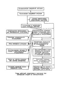 Противоаварийные работы проект