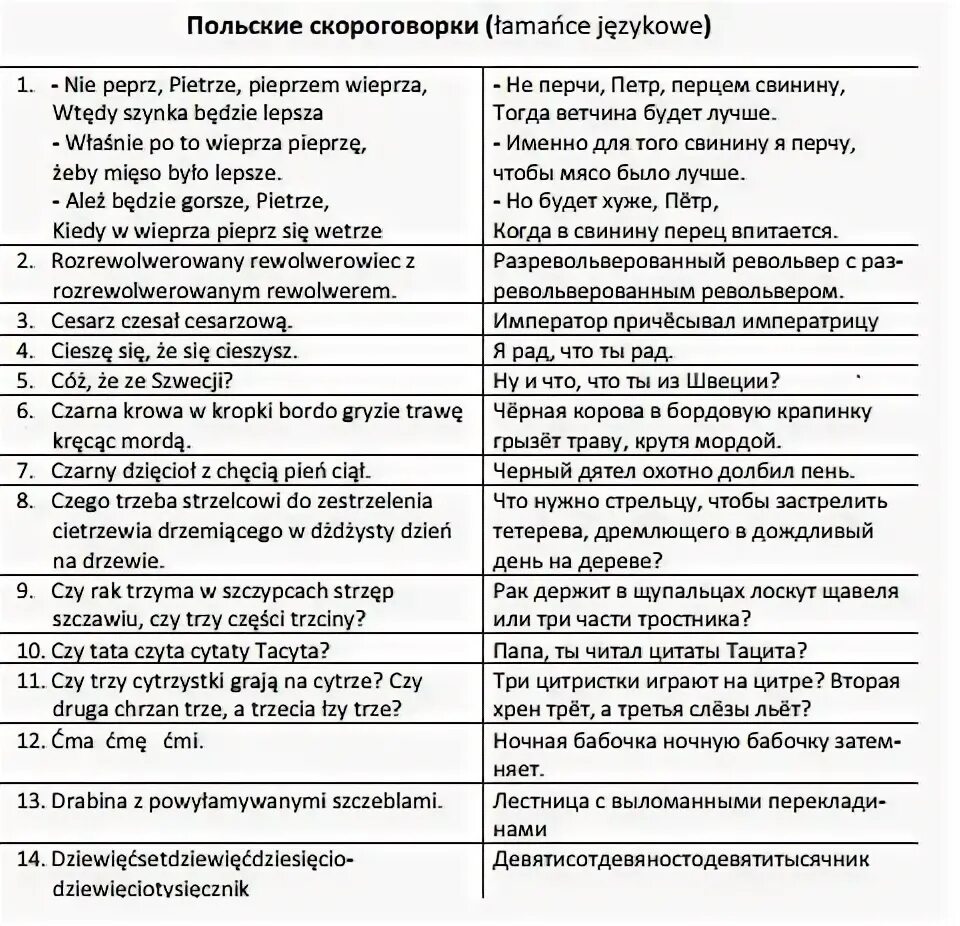 Польские скороговорки. Польские скороговорки с транскрипцией. Скороговорки на польском языке с транскрипцией. Скороговорка пол дрымпомпони. Транскрипция скороговорки