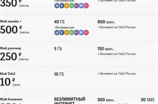 Мой разговор теле2 информация. Тариф теле2 мой разговор 12 2021. Тариф теле2 мой разговор 04_2022. Ростелеком (теле2 тарифы). Теле 2 тарифный план мой разговор 04 2020.