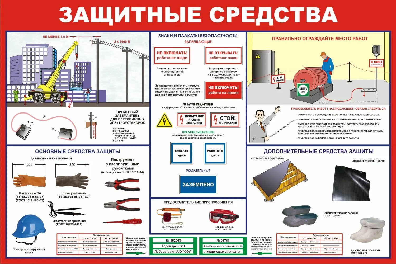 Эксплуатации и безопасность материалов. Средства индивидуальной защиты в электроустановках до 1000 вольт. СИЗ средства индивидуальной защиты в электроустановках. Защитные средства в электроустановках до 1000 вольт список. Средства защиты электробезопасности в электроустановках до 1000в.