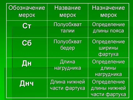 Мерка единица измерения