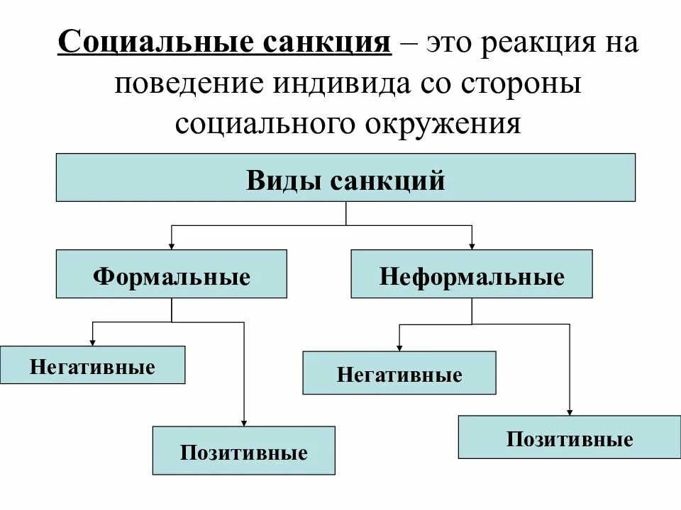 Количество позитивных соцреакций охваты 100. Количество позитивных соцреакций охваты 100
