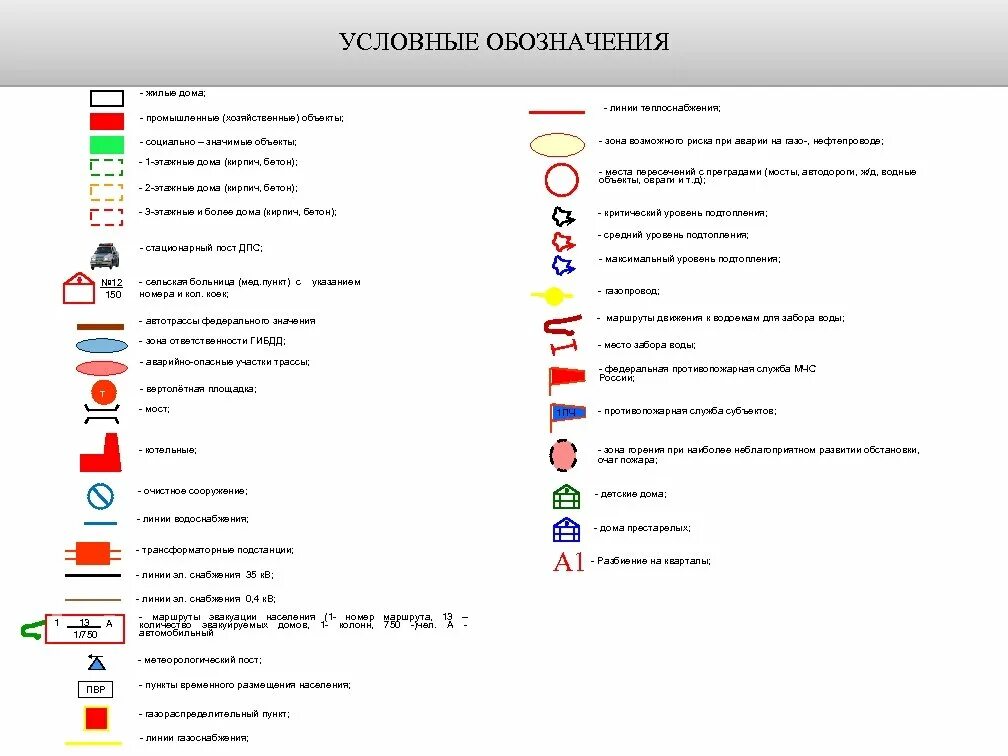 Условные обозначения. Условные обозначения в паспорте безопасности. Условные обозначения жилого дома. Обозначения объектов на территории
