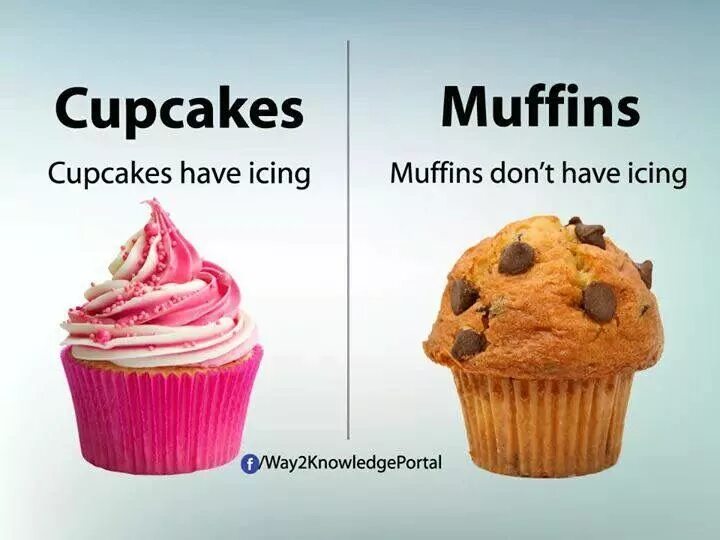 Как готовится капкейк на английском. Капкейк по английски. Капкейк по английски. Карамельный крем для капкейков. British cupcake фотосессия.