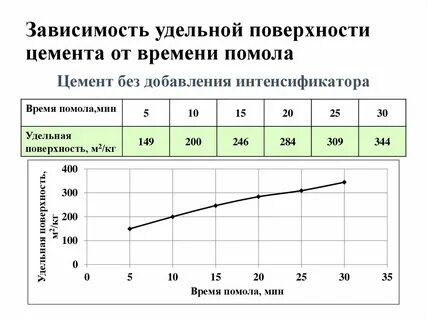 Удельная поверхность