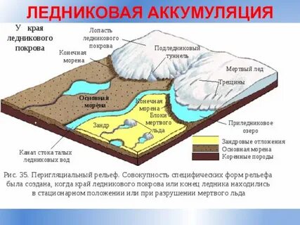 Водно ледниковых