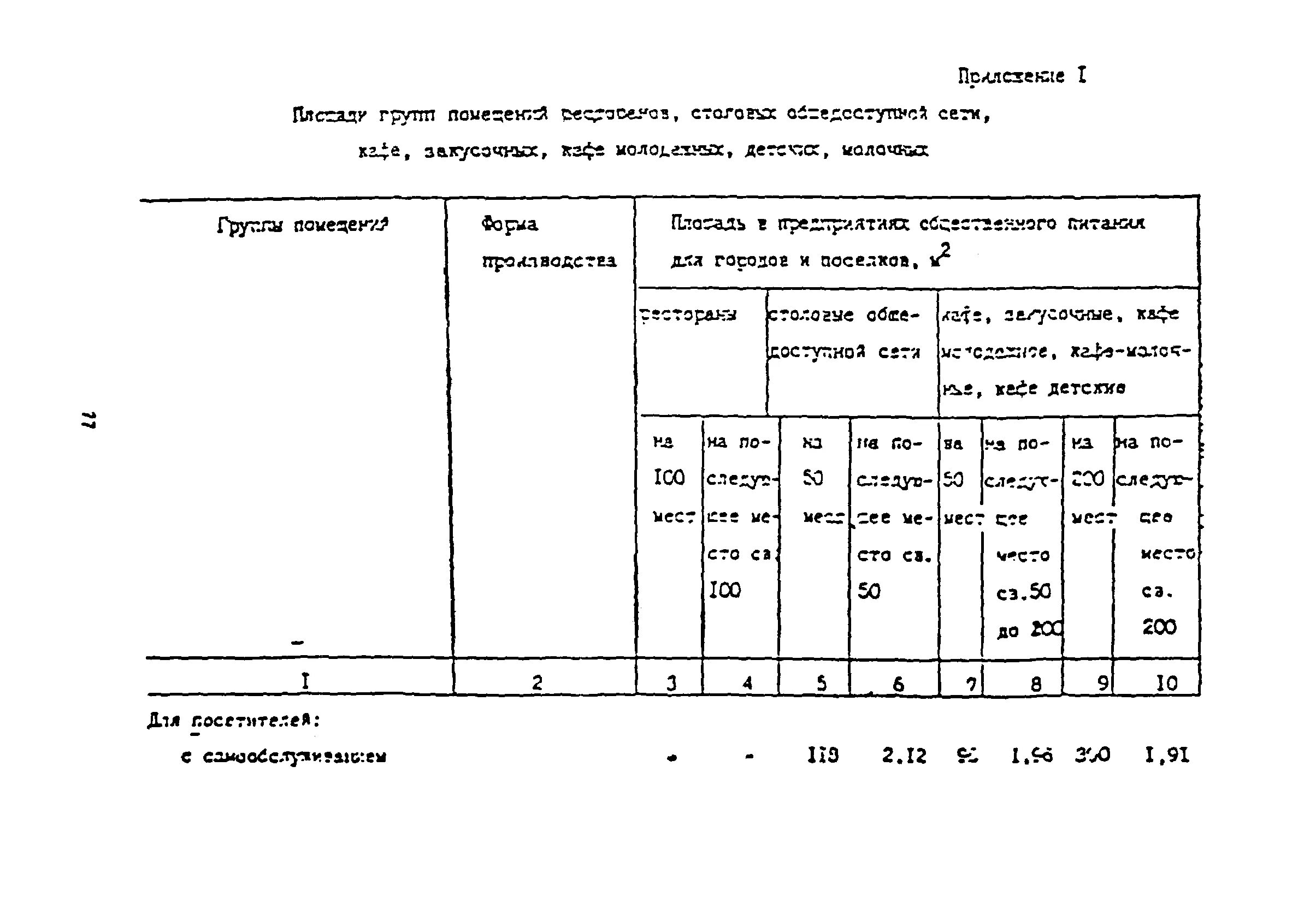 СНИП 2.08.02-89 "общественные здания и сооружения" книга. СНИП 2.08.02-89 проектирование предприятий общественного питания. СНИП ресторан. СНИП площади помещений кафе.