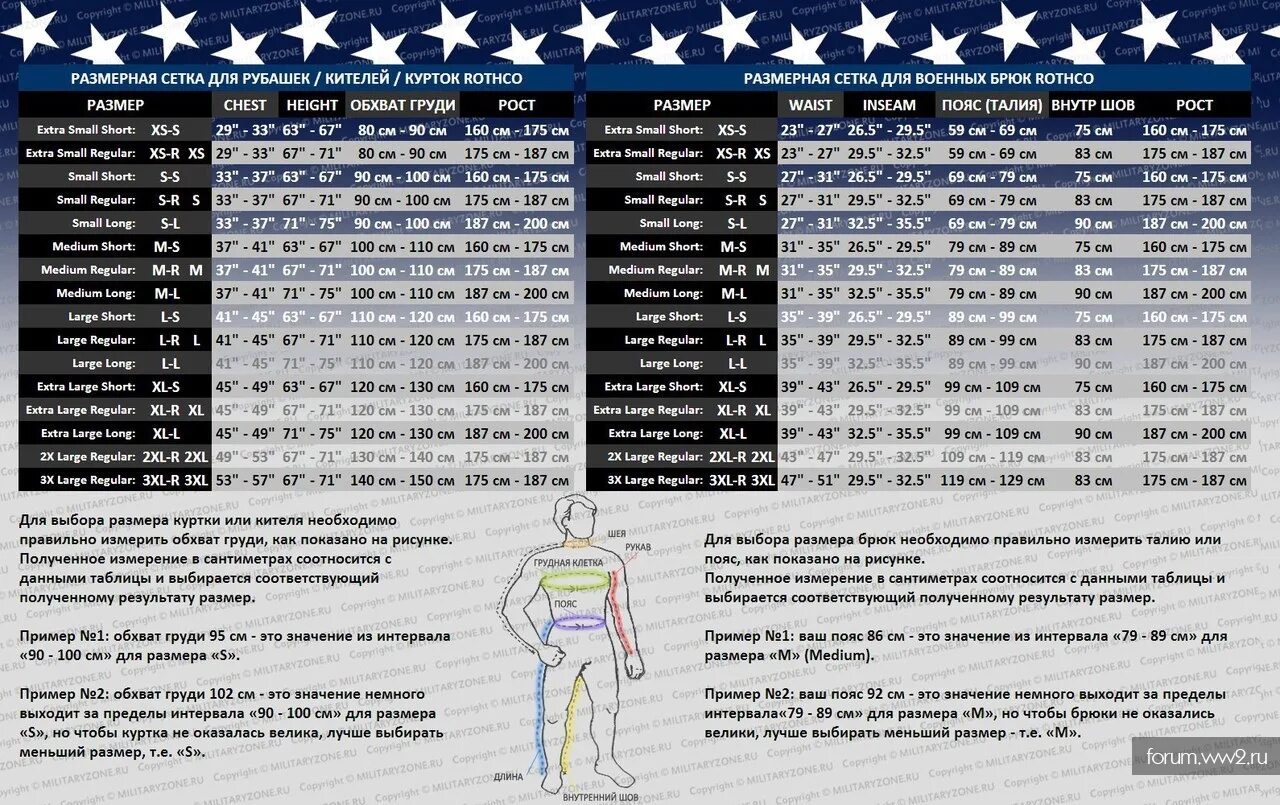 Размер нато. Размерная сетка армии США. Размерная сетка НАТО. Размерная сетка военной формы США. Таблица размеров американской военной формы.