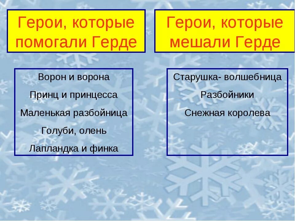 Характеристика кая из сказки снежная королева. Снежная Королева таблица. Персонажи которые помогали Герде. Положительные герои сказки Снежная Королева. Друзья Герды из сказки Снежная Королева.