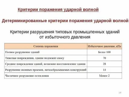 Давление разрушения
