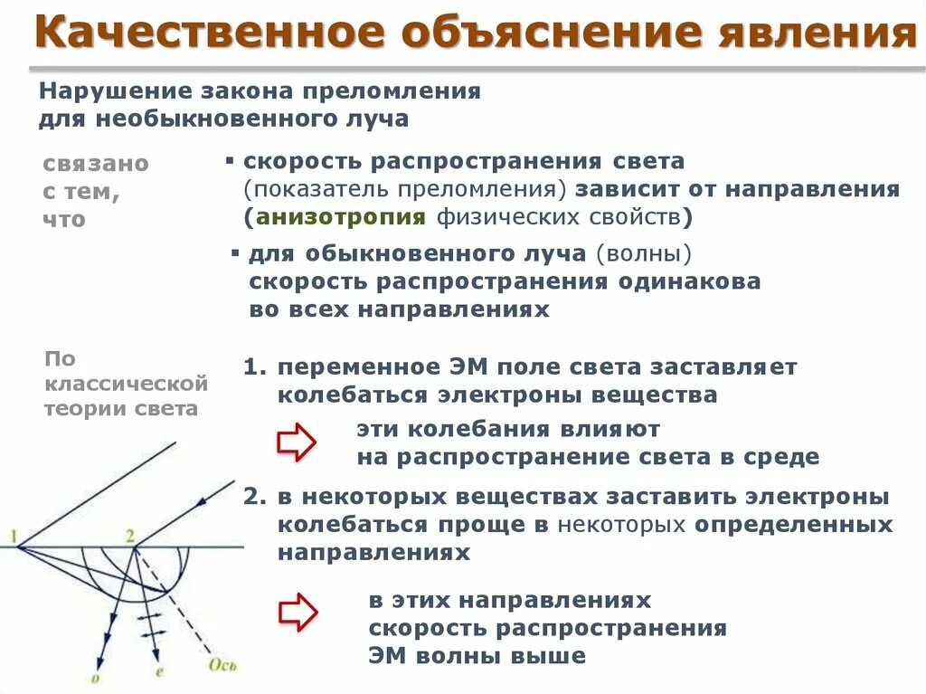 Объяснение этого явления с точки зрения