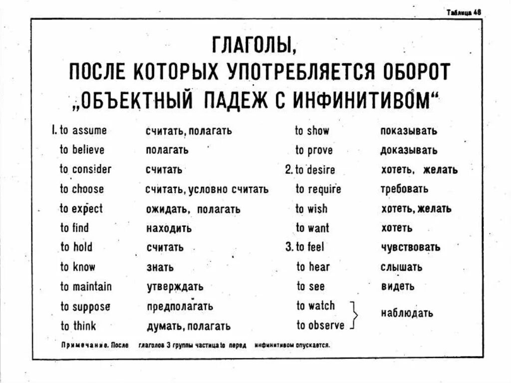 Глаголы после которых употребляется. Глаголы после которых употребляется инфинитив. падежи глаголов. падежи глаголов таблица. список глаголов после которых инфинитив.