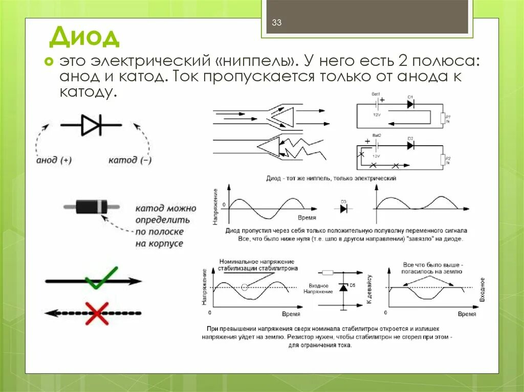 Анод обозначение на схеме Диод прохождение тока