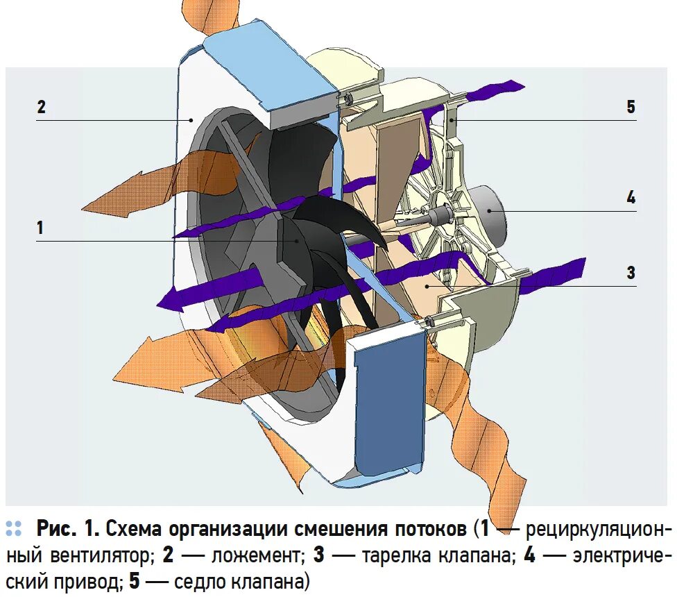 Смешивание холодного и горячего воздуха. Смешивание потоков воздуха. Адаптивная система вентиляции в квартире. Адаптивная вентиляция схемы. Смешение холодного и горячего воздуха.