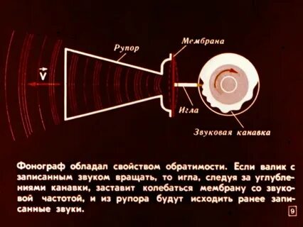 Запись и воспроизведение звука
