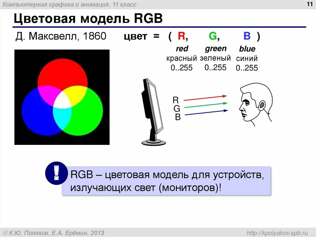 Укажите какие примеры соответствуют цветовой модели