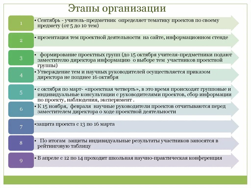 Этапы организации. Этапы конференции. Этапы проведения конференции. Организация конференции этапы. Зональный этап конференции что как и почему