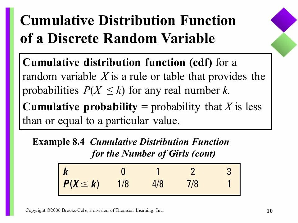 Cumulative probability distribution. Cumulative density function. Cumulative distribution function.