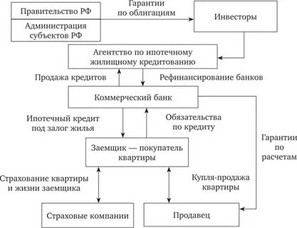 Структурные облигации гарантируют