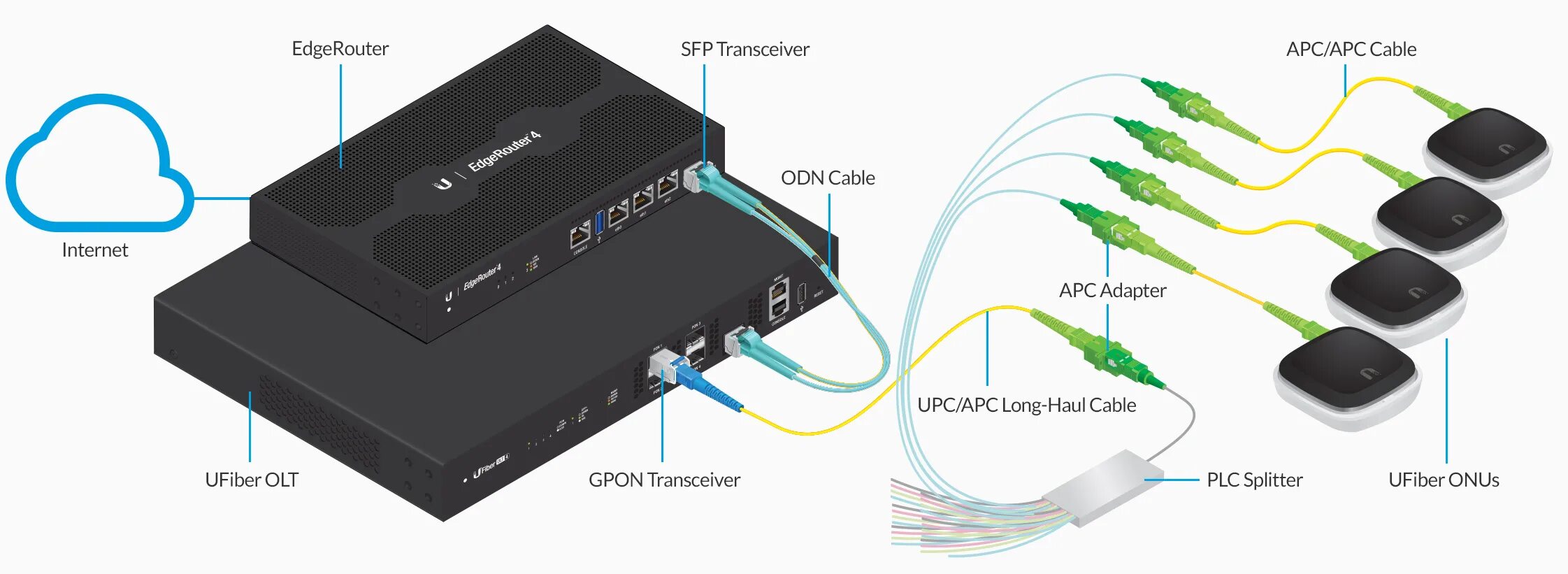 Gpon модуль