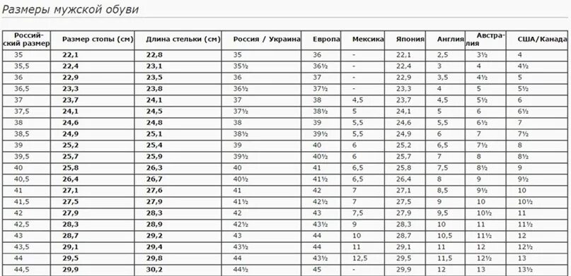 46 размер обуви купить. Размерная сетка женской обуви Садовод. Таблица размеров детской обуви Садовод. Размерная сетка Садовод детская обувь. Размер 43 обувь мужская сетка.