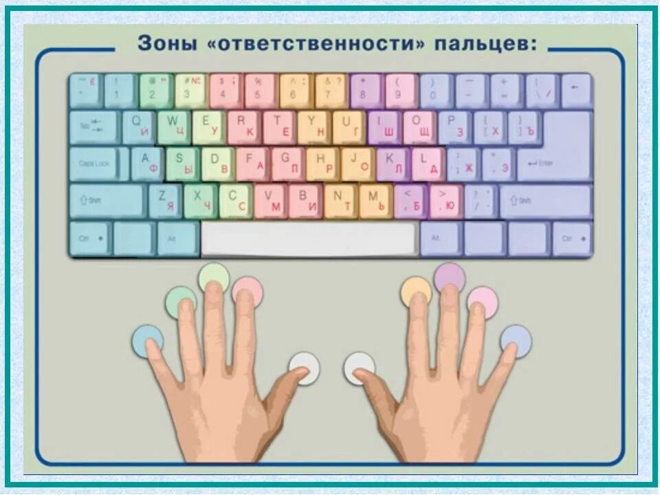 Печатающая клавиатура научиться быстрее печатать