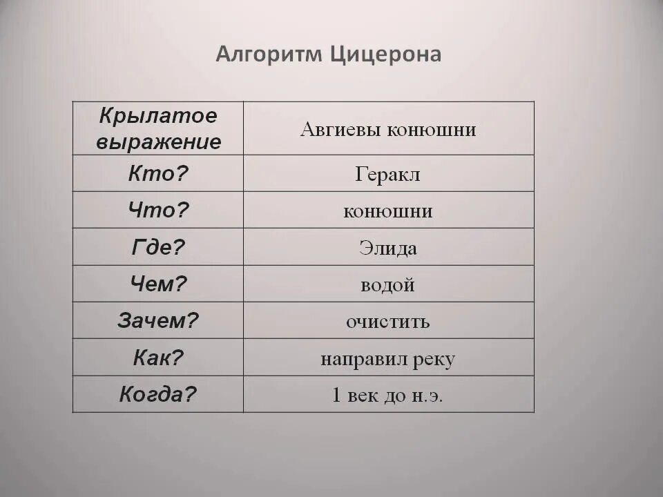 Куда com. Алгоритм Цицерона. Информатика алгоритм Цицерона. Алгоритм Цицерона Авгиевы конюшни. Алгоритм Цицерона Крылатое выражение.