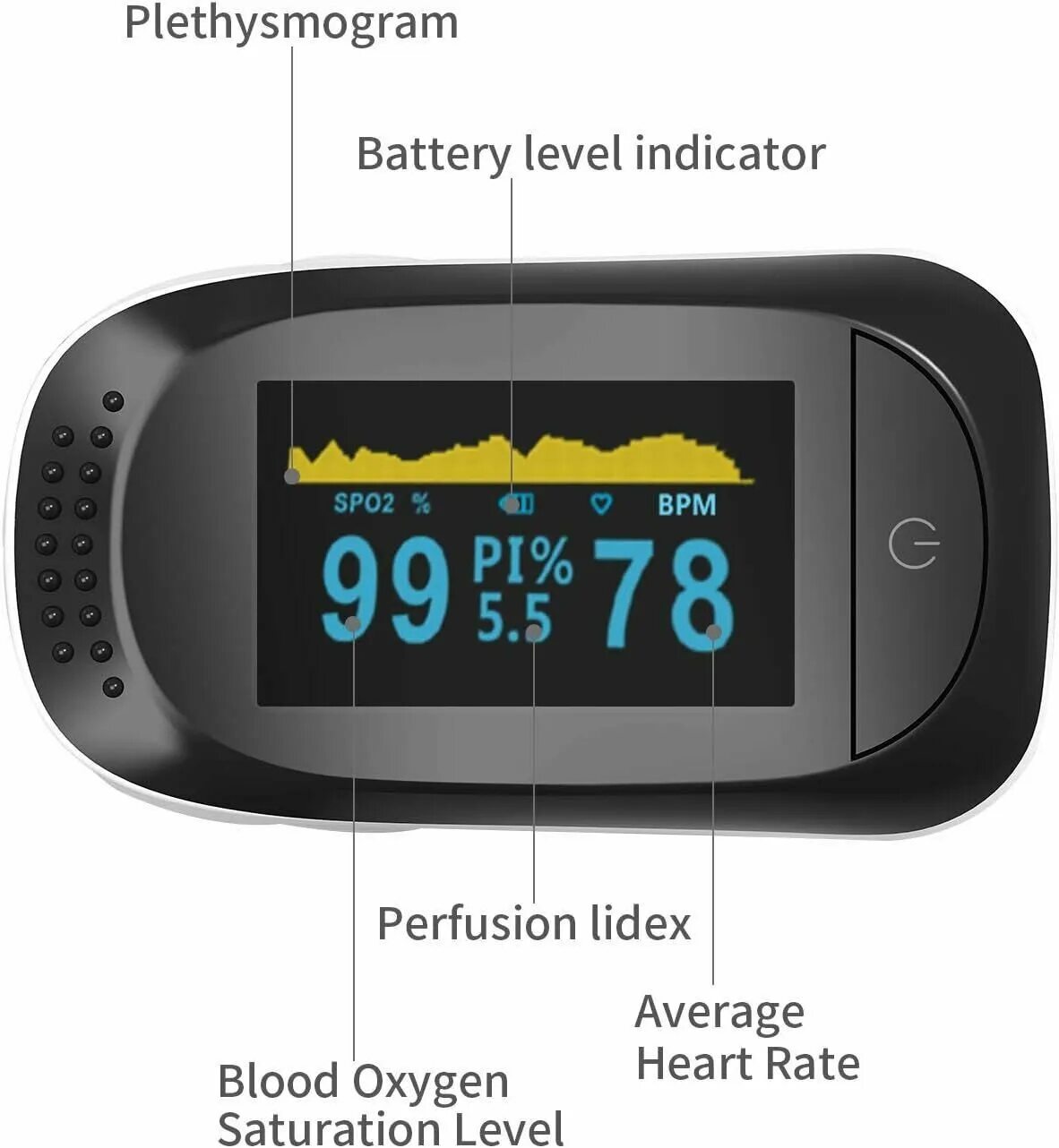 Пульсоксиметр нагрудный. Пульсоксиметр на палец что показывает. Показатели пульсометра на палец. Пульсоксиметр на палец что показывает. Поясные пульсоксиметры.