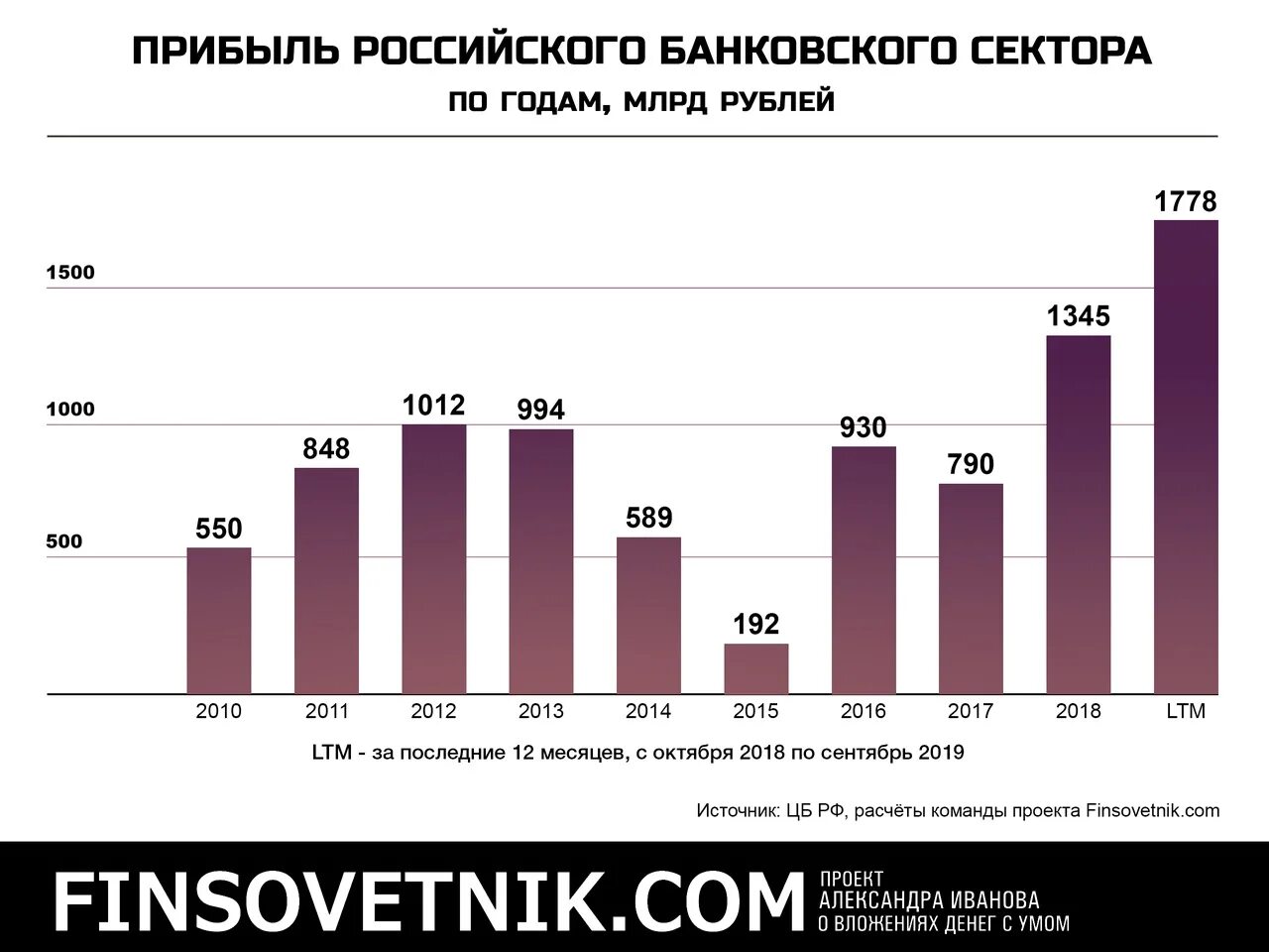 Прибыль минус убыток это. Размер стоимости акций и дивидендов. Прибыль россии. Список рбк 500. Прибыли российских предприятий.