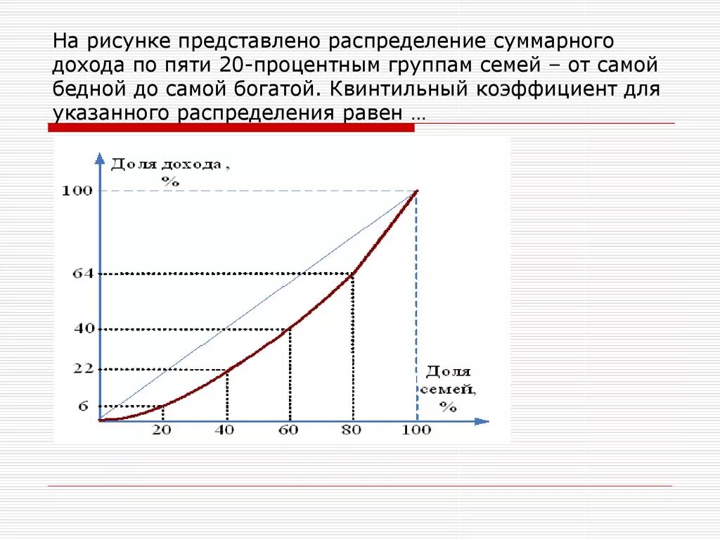 Децильный и квинтильный коэффициенты. Квинтильный коэффициент формула. Квинтильный коэффициент распределения доходов. Квинтильный коэффициент для указанного распределения равен. Доходы по 20 группам