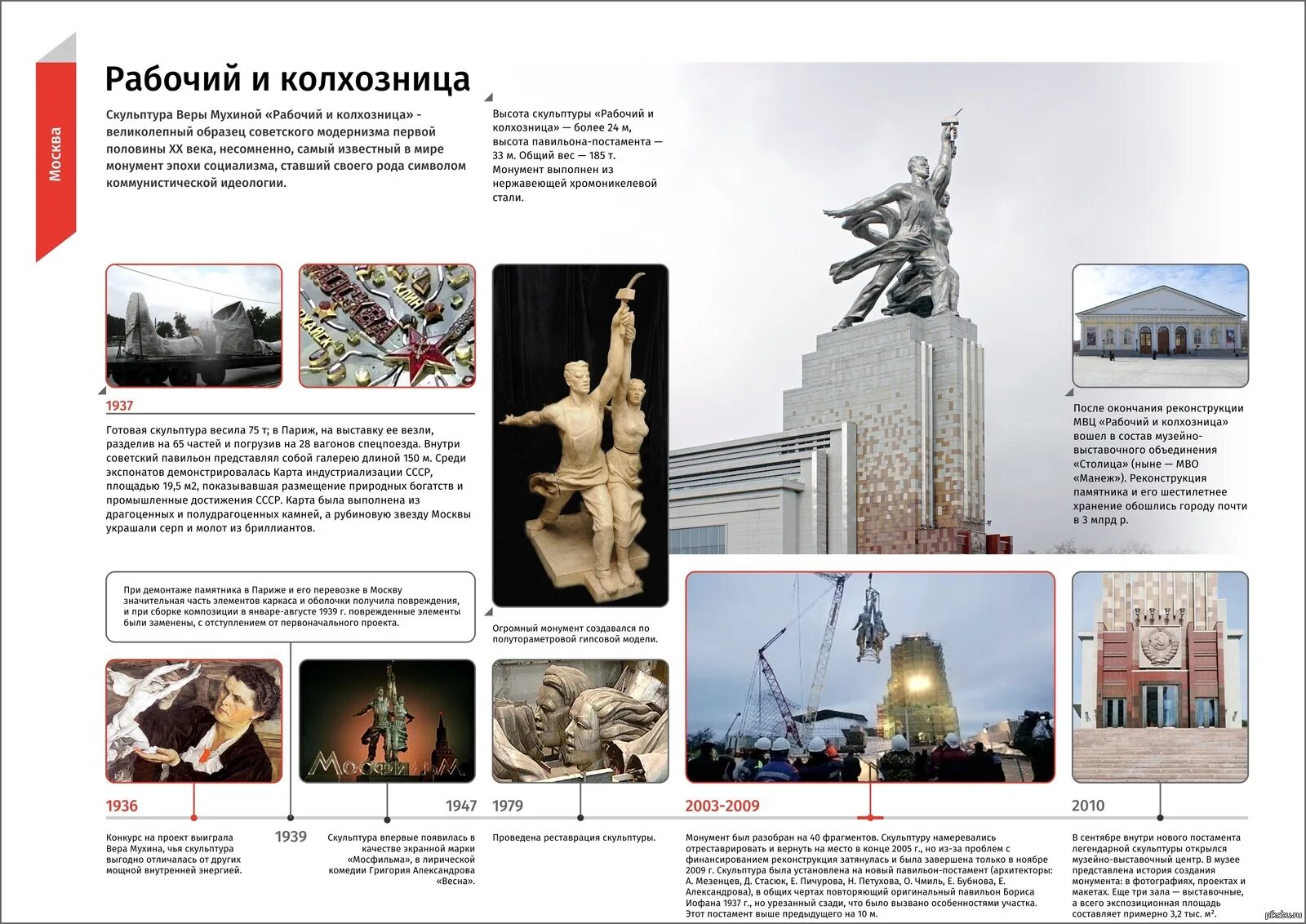 У здания музейно выставочного центра установлен мемориал