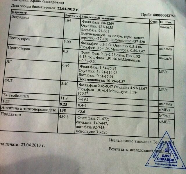 можно ли пить перед анализом ттг