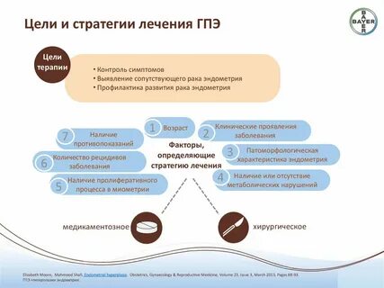 Стратегии терапии