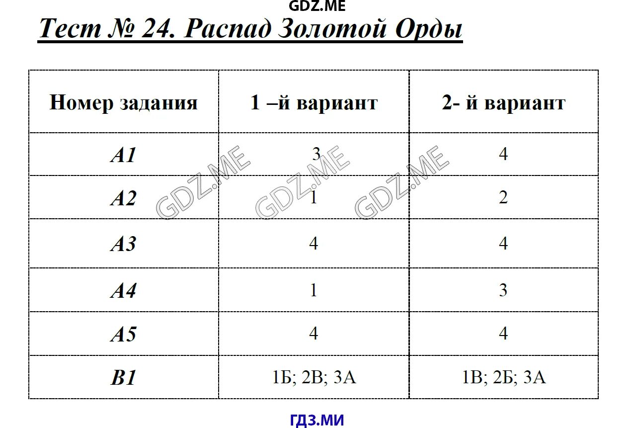 История россии 6 класс золотая орда тест. Тест по истории России Золотая Орда 6 класс. Распад золотой орды тест. Распад золотой орды тест 6 класс.