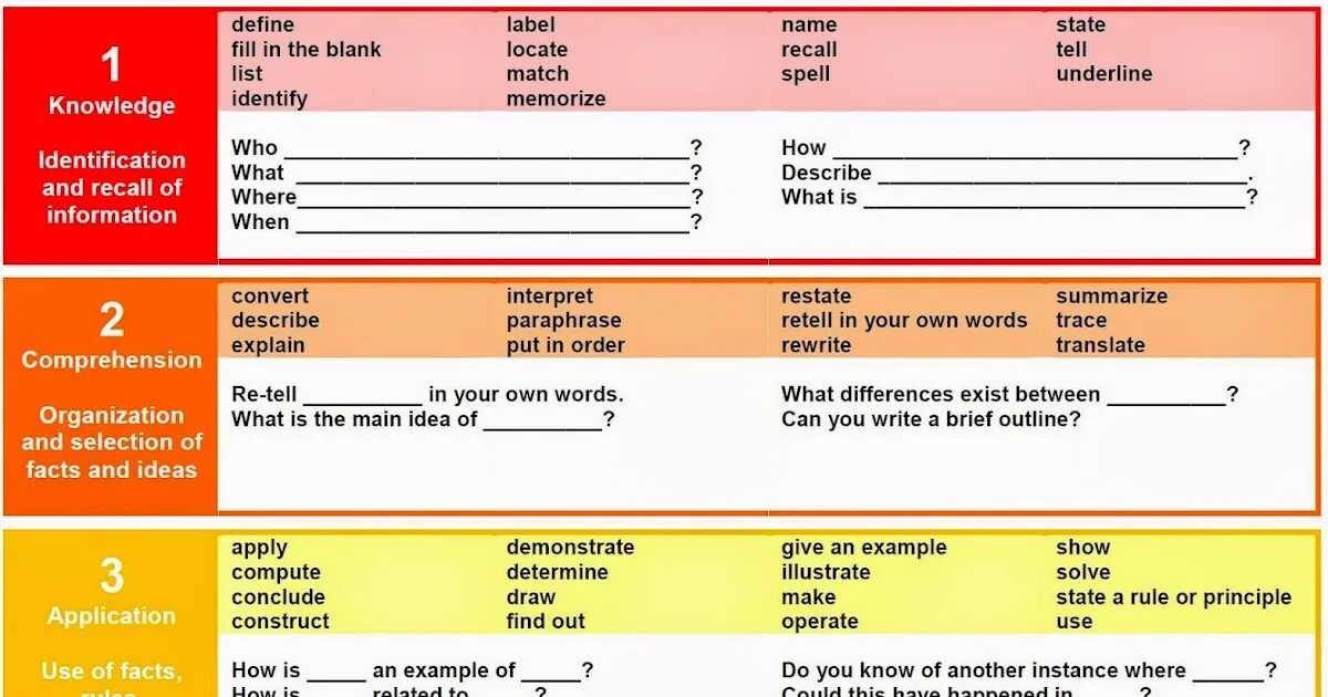 Critical thinking skills. Give examples. Critical thinking tasks. Critical thinking in teaching English activities for Kids. Make you state