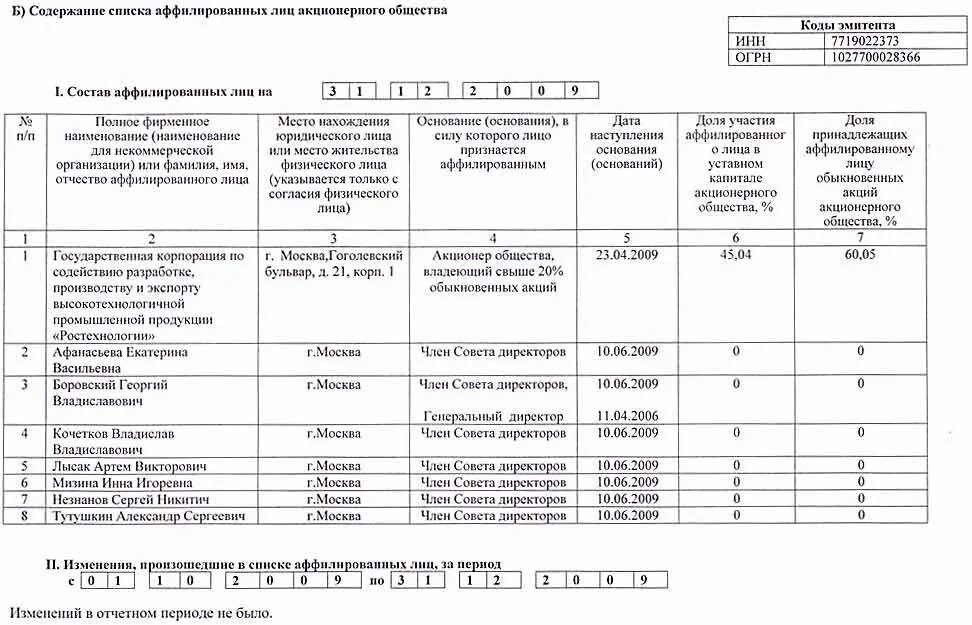 Список аффилированных лиц ООО образец заполнения 2021. Список аффилированных лиц ООО образец. Список аффилированных лиц ООО образец заполнения 2020. Образец заполнения списка аффилированных лиц АО. Списки ано