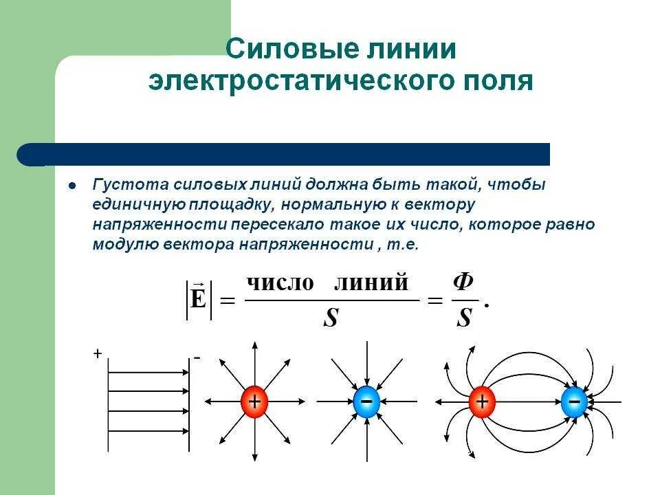 На рисунке изображены силовые линии электрического поля. Силовые линии (линии напряженности) электростатического поля. Электрическое поле двух электродов. Силовые линии напряженности электрического поля. Силовые линии напряженности электростатического поля.