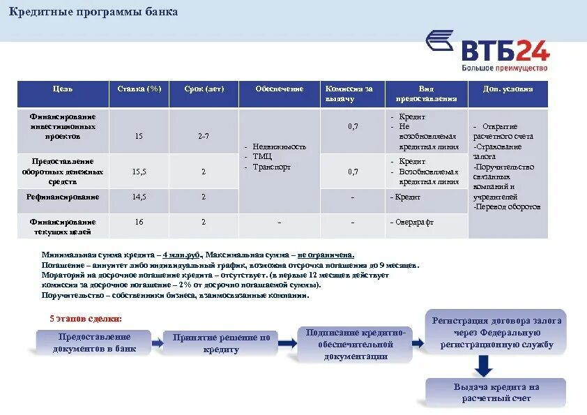 Миссия втб