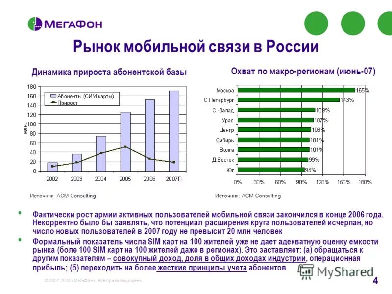 Пользователи мобильной связи