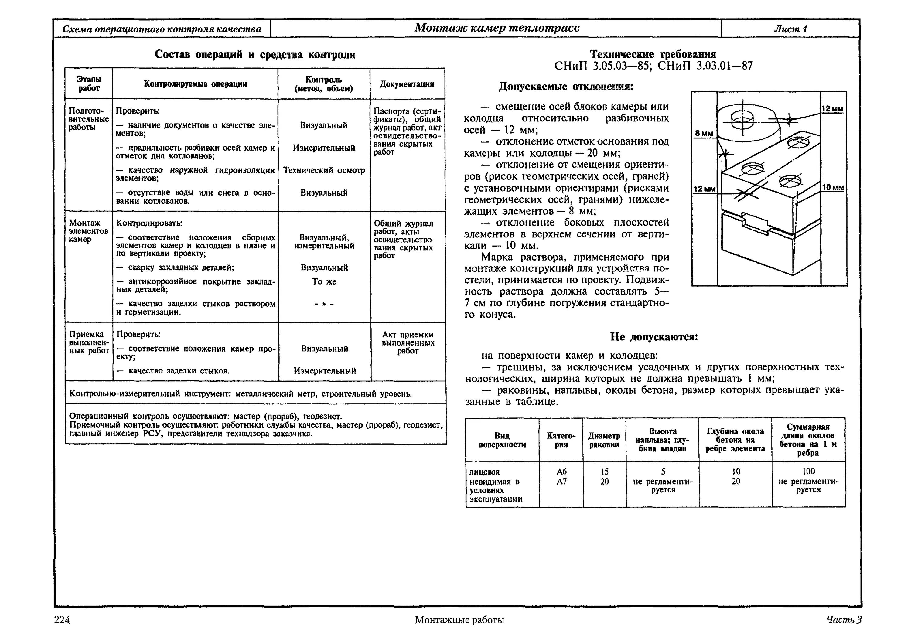 Схема операционного контроля качества свайного фундамента. Схема операционного контроля СМР. Схема операционного контроля качества монтаж трубопроводов. Схема операционного контроля многоэтажных зданий.