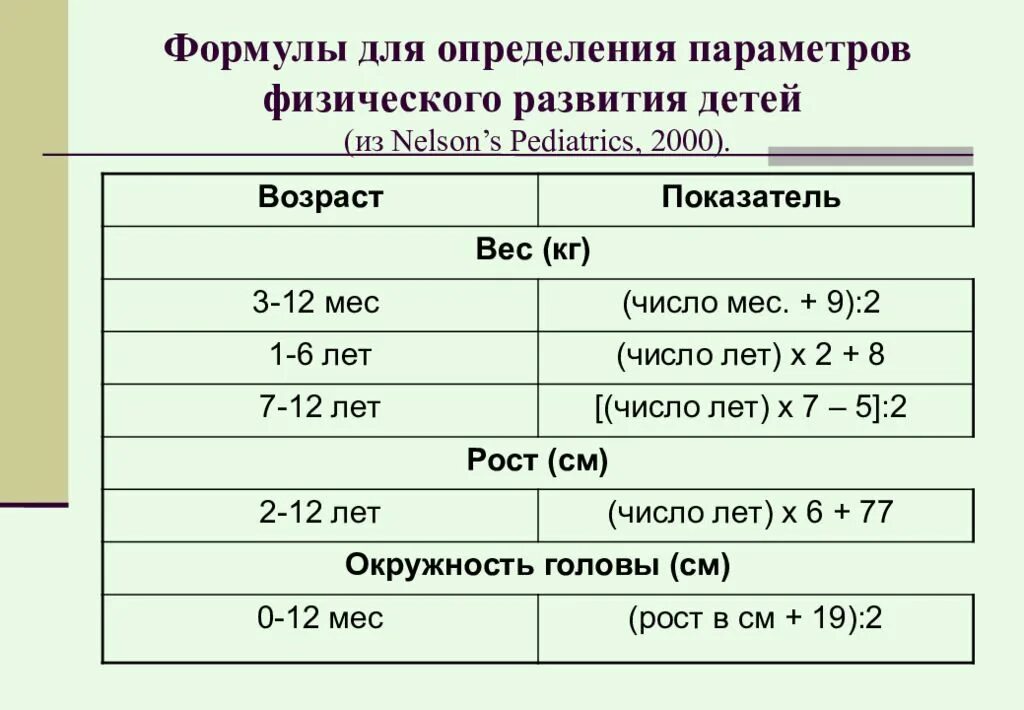 Физическое развитие в 3 года. Как посчитать физическое развитие ребенка. Показатели физического развития детей оценка физического развития. Физ развитие ребенка как оценивается. Как оценить показатели физического развития ребенка.